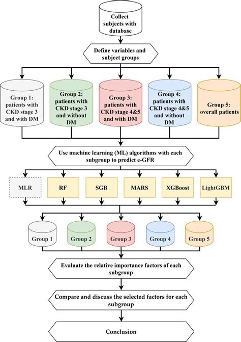 midas selection|Variable Selection in Predictive MIDAS Models .